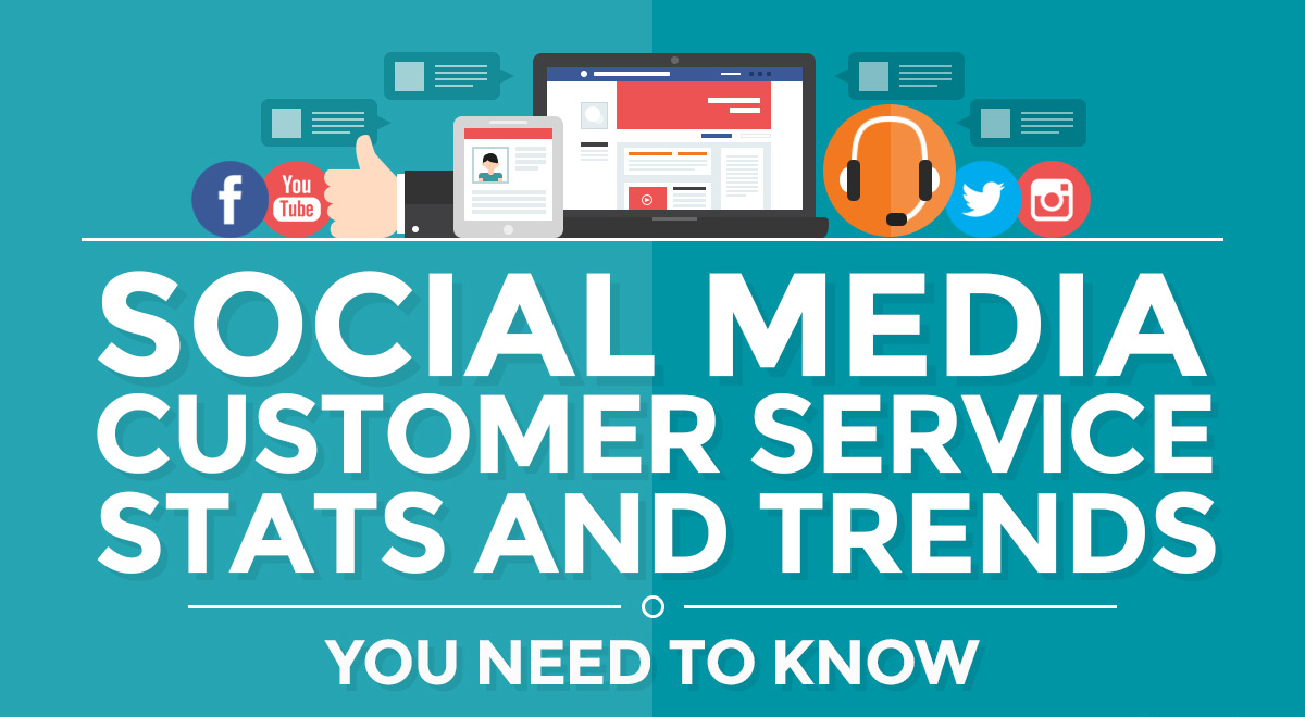 Social media customer service stats